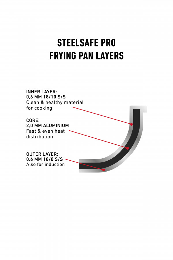 SERVING-/FRYING PAN 28 CM Steelsafe™ Pro_